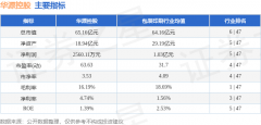 <b>资金净流入8613.66万元</b>